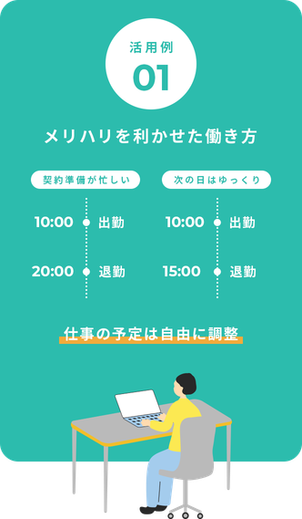 活用例01 メリハリを利かせた働き方 契約準備が忙しい 10:00出勤 20:00退勤 次の日はゆっくり 10:00出勤 15:00退勤 仕事の予定は自由に調整